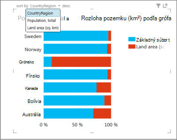 Zoradenie v pruhovom grafe vo funkcii Power View