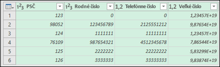 Power Query – údaje po konverzii na text