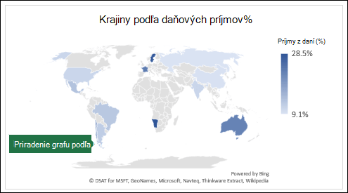 Kartogram v Exceli zobrazujúci hodnoty s krajinami podľa dane Výnos %