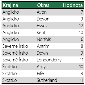 Jednoznačné údaje v kartograme