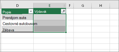 Vybraté filtrované prázdne bunky
