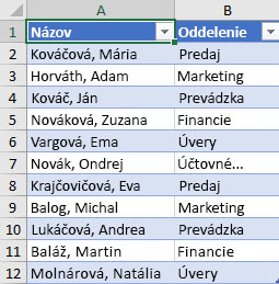 Zoznam zamestnancov podľa jednotlivých oddelení na zoradenie