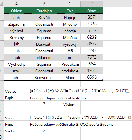 Príklady vnorených funkcií COUNT a IF