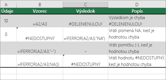 Príklad