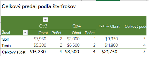 Kontingenčná tabuľka