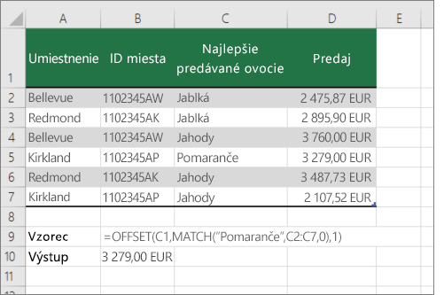Príklad funkcií OFFSET a MATCH