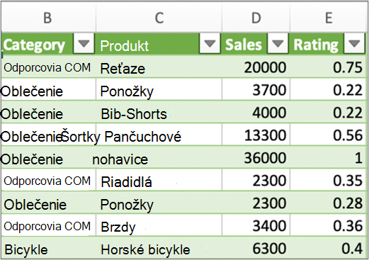 Typické výsledky pre dotaz