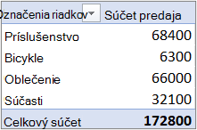 Kontingenčná tabuľka v predvolenom kompaktnom formulári s poľom hodnoty v oblasti Riadky