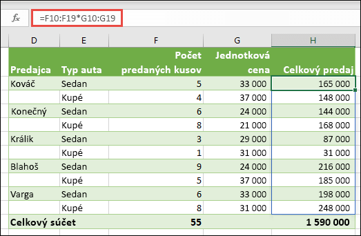 Funkcia poľa s viacerými bunkami v bunke H10 =F10:F19*G10:G19 na výpočet počtu predaných áut podľa jednotkovej ceny