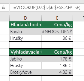 Hľadaná hodnota neexistuje. Vzorec v bunke E2 je =VLOOKUP(D2;$D$6:$E$8;2;FALSE). Hodnota banán sa nenašla, takže vzorec vráti chybu #N/A.