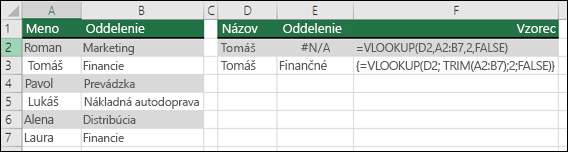 Použitie funkcie VLOOKUP s funkciou TRIM vo vzorci poľa na odstránenie úvodných a koncových medzier. Vzorec v bunke E3 je {= VLOOKUP(D2;TRIM(A2:B7);2;FALSE)} a musí byť zadaný pomocou kombinácie klávesov CTRL+SHIFT+ENTER.