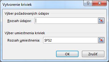 Dialógové okno Vytvorenie kriviek