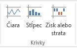 Príkazy kriviek na karte Vložiť