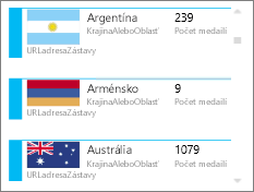 Karty s obrázkami zástav vo funkcii Power View