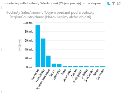 Stĺpcový graf funkcie Power View po prechode na detaily krajiny alebo oblasti v Európe