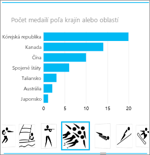 Kontajner dlaždíc s obrázkom športovej disciplíny vo funkcii Power View