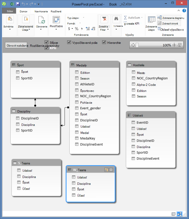 Tabuľky doplnku Power Pivot v zobrazení diagramu