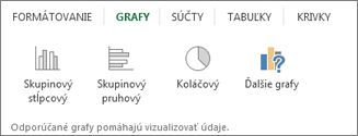 Galéria grafov nástroja Rýchla analýza