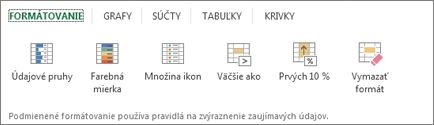Galéria formátovanie nástroja Rýchla analýza