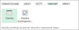 Galéria tabuliek nástroja Rýchla analýza