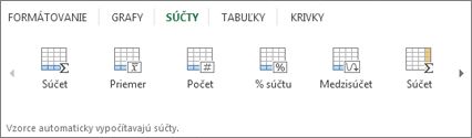Galéria súhrnov nástroja Rýchla analýza