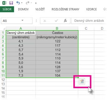 Vybraté údaje so zobrazeným tlačidlom Rýchla analýza
