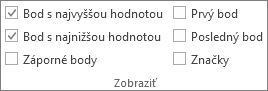 Zobrazenie skupiny na karte Návrh v časti Nástroje krivky