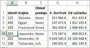 Rozdelenie riadkov a stĺpcov