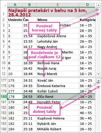 Zobrazenie dvoch oblastí riadkov použitím rozdelenia
