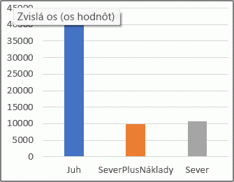 Obrázok s textom – dolný index