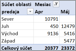 Informácie o Microsoft Publisheri