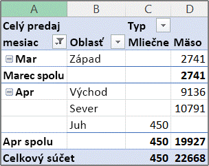 ikonu pridania podmienky