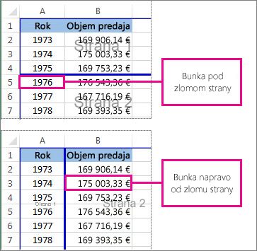 Bunka pod manuálnym zlomom strany alebo napravo od manuálneho zlomu strany