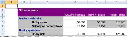 Súhrnná zostava scenárov programu Excel