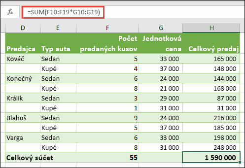 Vzorec poľa s jednou bunkou na výpočet celkového súčtu pomocou vzorca =SUM(F10:F19*G10:G19)