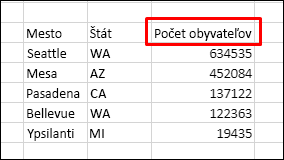 Zoradenie údajov s riadkom hlavičky