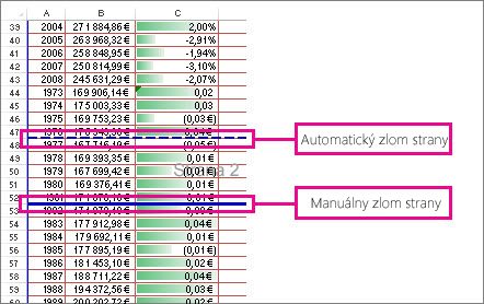 Manuálne a automatické zlomy strán