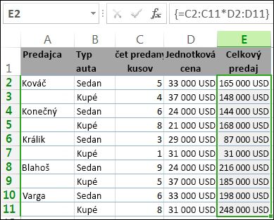 Súčty v stĺpci E sú vypočítavané vzorcom poľa