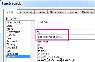 Vlastný formát na zobrazenie záporných percentuálnych hodnôt červenou farbou