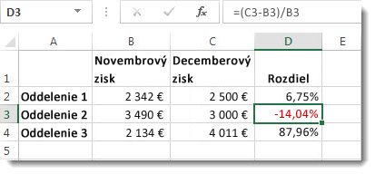 Excelové údaje so zápornou percentuálnou hodnotou v bunke D3 zobrazené červenou farbou