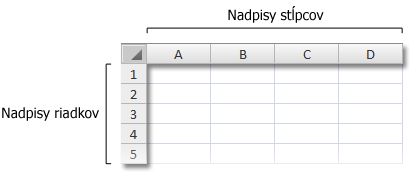Záhlavia riadkov a stĺpcov v zošite
