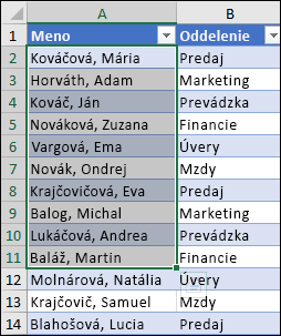Príklad zoradenia menšieho rozsahu v rámci väčšieho rozsahu.