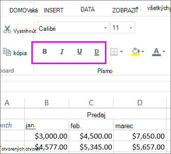 the Font group of buttons for use with changing font style in a cell