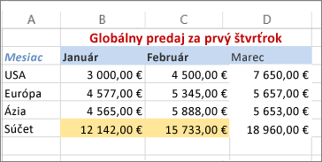 ukážka použitia farby textu a použitia výplne pozadia bunky