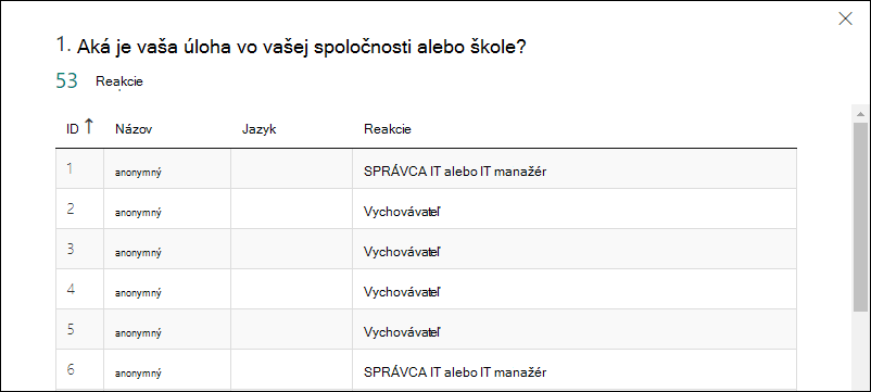 MS_Forms_FormResults_Details generické