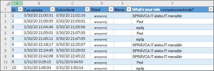 Excel workbook displaying survey results