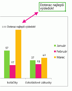 Časť grafu s označením údajov obsahujúcim text v bunke
