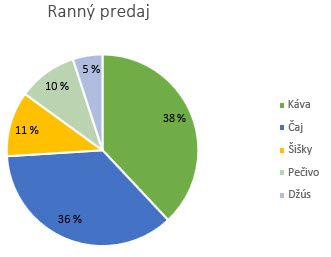 Dialógové okno Spravovanie správ zhromažďovania údajov