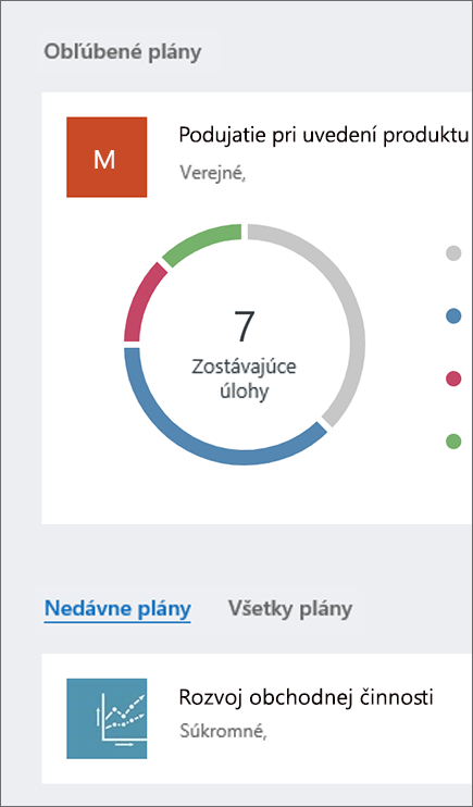 Snímka obrazovky sekcií Obľúbené plány a Všetky plány na tabuli Plannera.