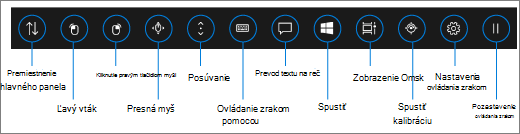Hlavný panel ovládania zrakom obsahuje tlačidlá, ktoré umožňujú premiestňovať hlavný panel, aktivovať ľavé a pravé tlačidlo myši, používať presné ovládacie prvky myši a posúvania a otvoriť klávesnicu ovládanú zrakom, funkciu prevodu textu na reč, ponuku Štart vo Windowse a zobrazenie úloh. Môžete tiež kalibrovať svoje zariadenie na sledovanie očí, otvoriť nastavenia ovládania zrakom a pozastaviť ovládanie zrakom tak, aby sa hlavný panel skryl.